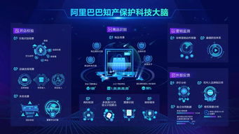 為何美國司法委員會副主席說美國公司打假遠(yuǎn)落后于阿里